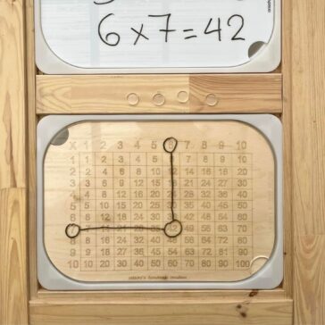 πίνακας trofast προπαίδεια