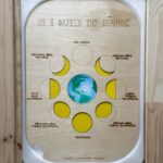 πίνακας trofast σελήνη